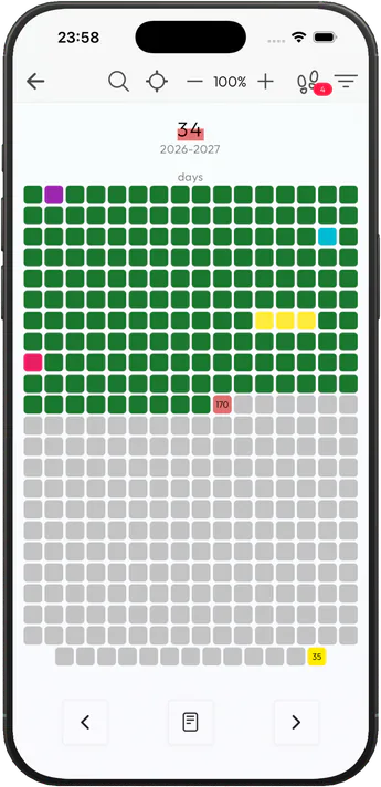 Wastime Life Calendar showing a year of life in days, with lived days in green, the days ahead in grey and milestones marked in color